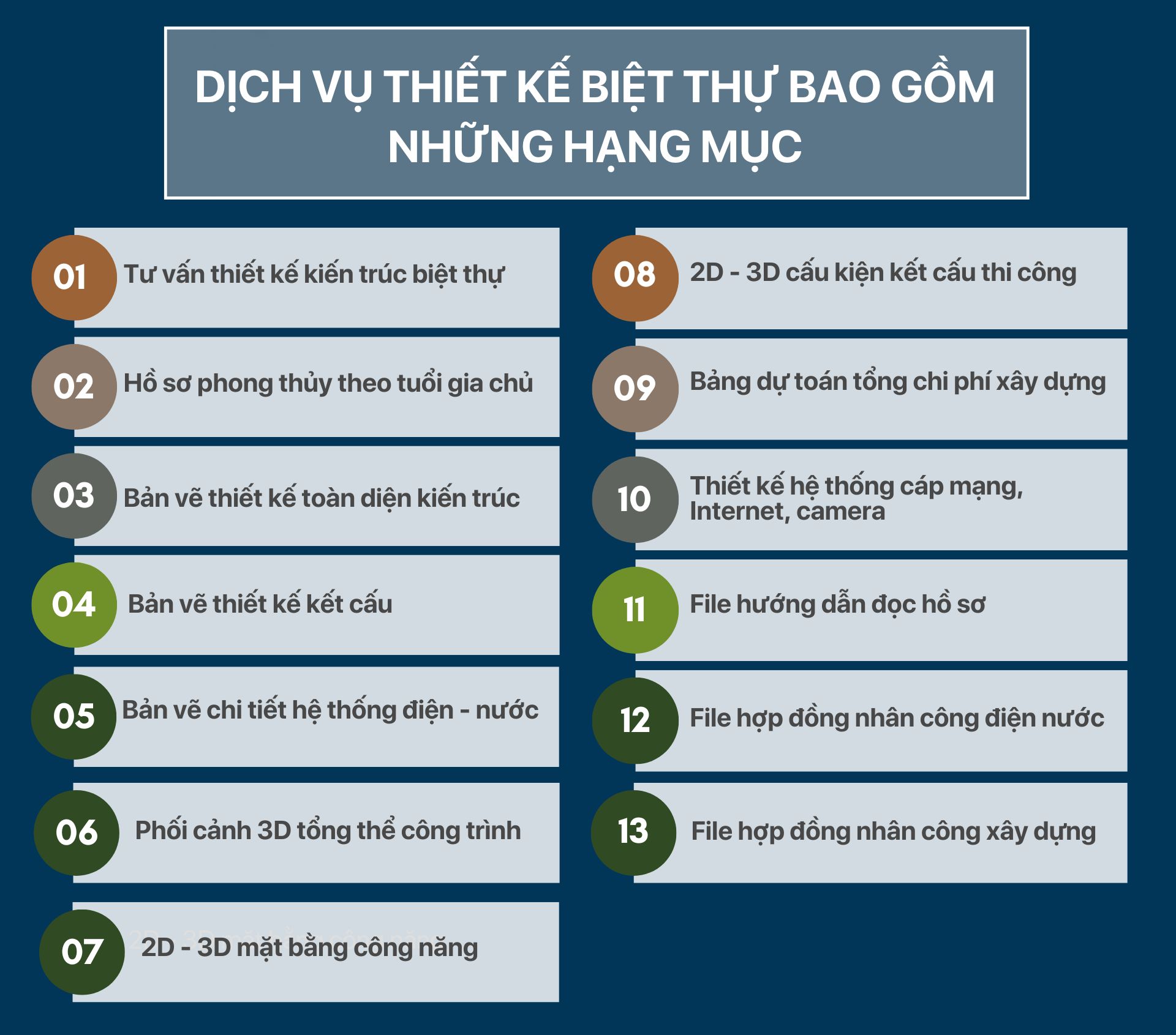 Dịch vụ thiết kế biệt thự bao gồm những hạng mục nào?