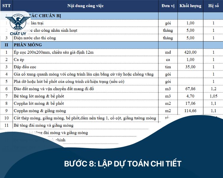 Bước 8: Lập dự toán chi tiết