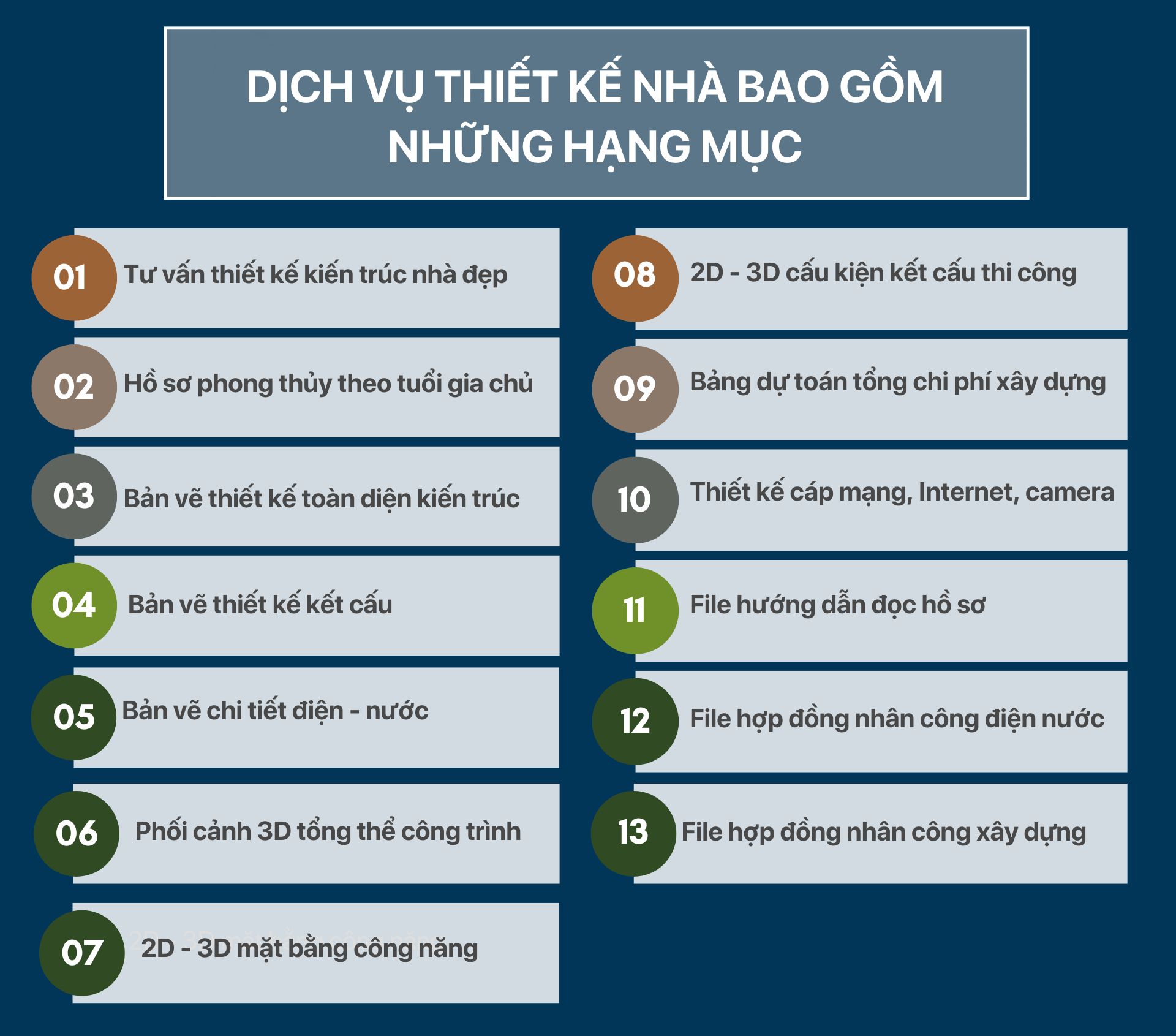 Dịch vụ thiết kế nhà tại Chất Uy