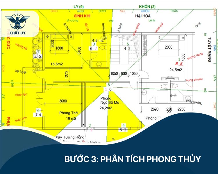 Bước 3: Phân tích phong thủy
