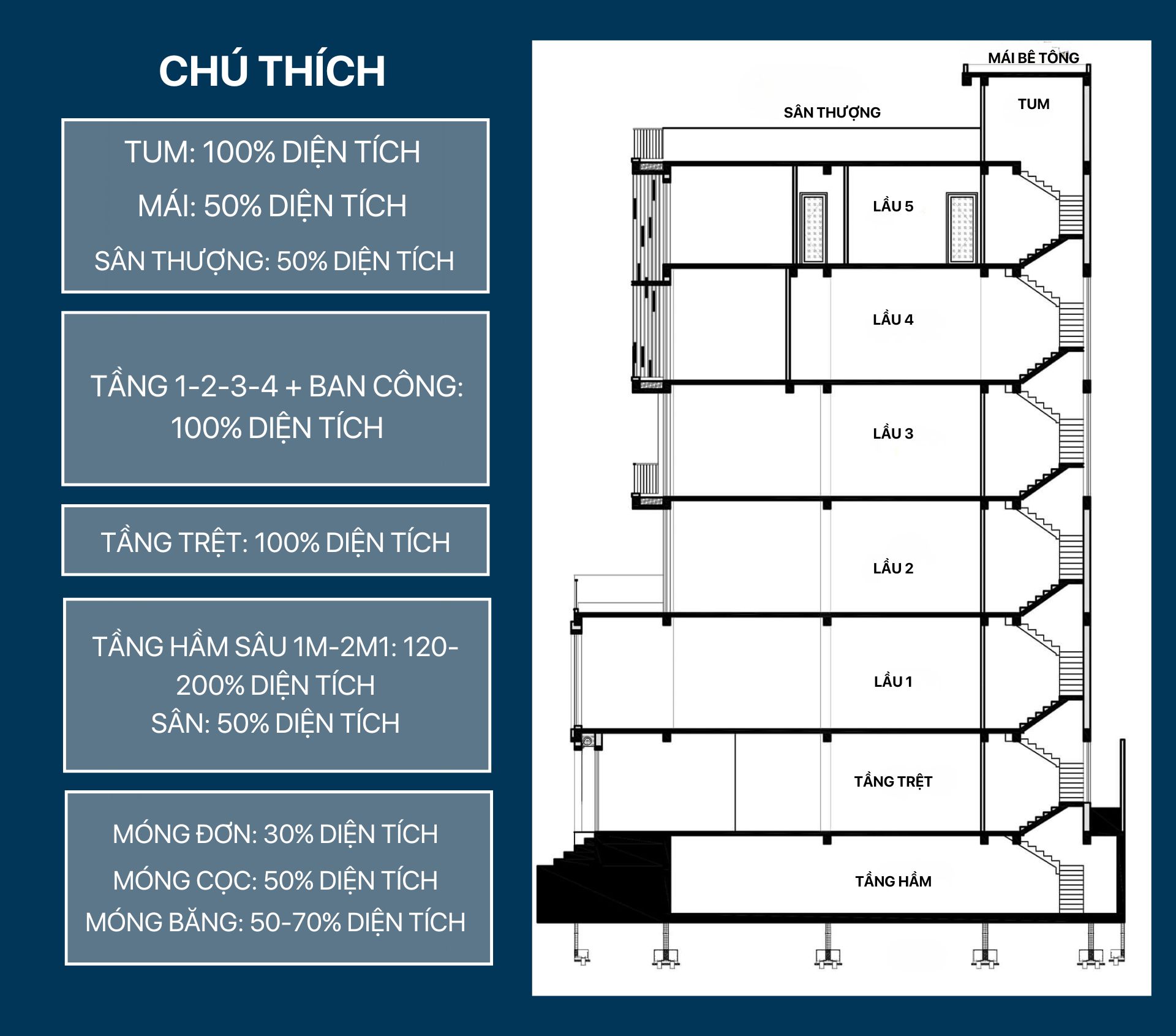 Cách tính diện tích xây dựng cho từng sàn chi tiết